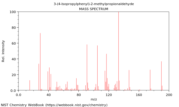 Mass spectrum