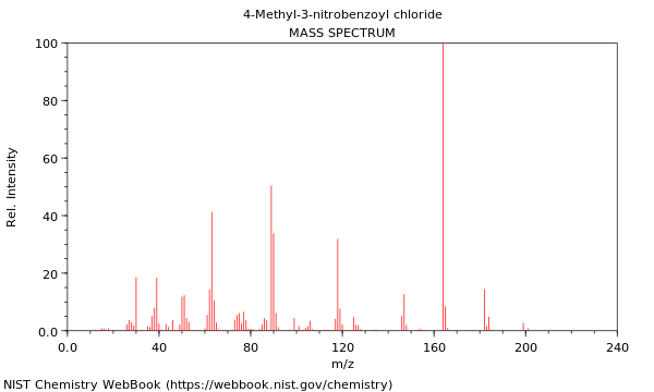 Mass spectrum