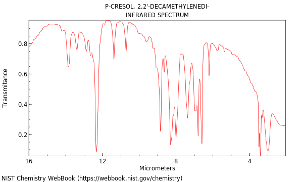 IR spectrum