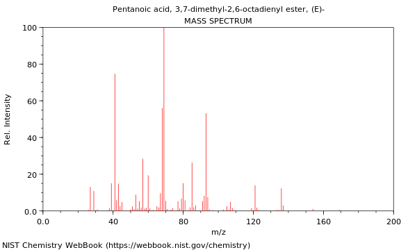 Mass spectrum