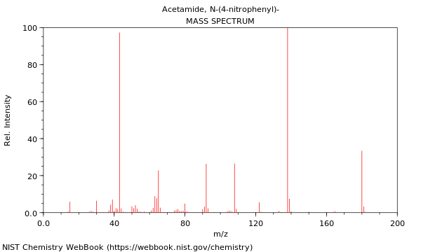 para nitroacetanilide