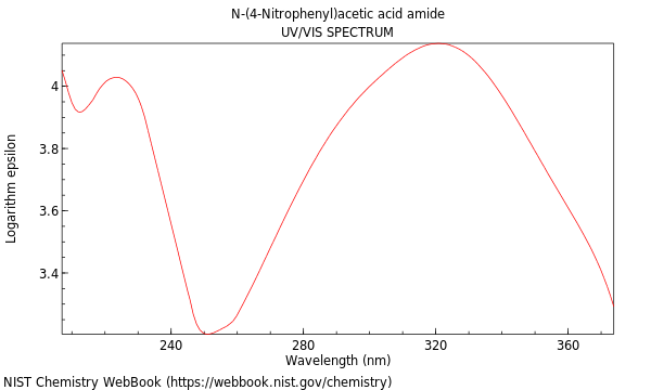 UVVis spectrum