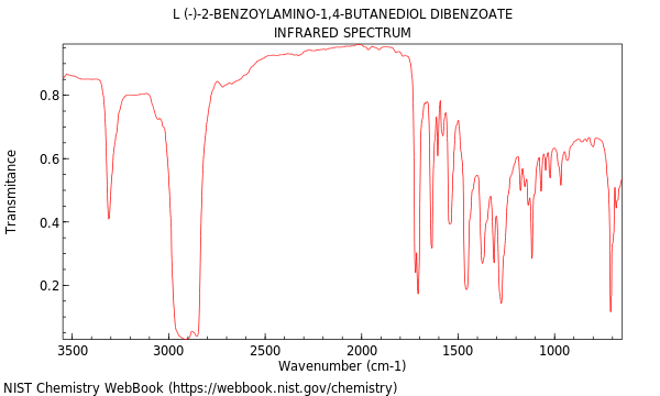 L (-)-2-benzoylamino-1,4-butanediol dibenzoate