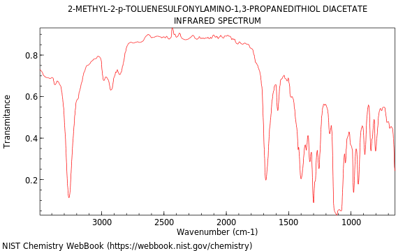 IR spectrum