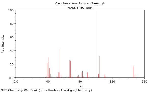 Mass spectrum