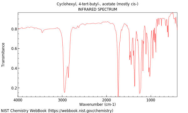 IR spectrum