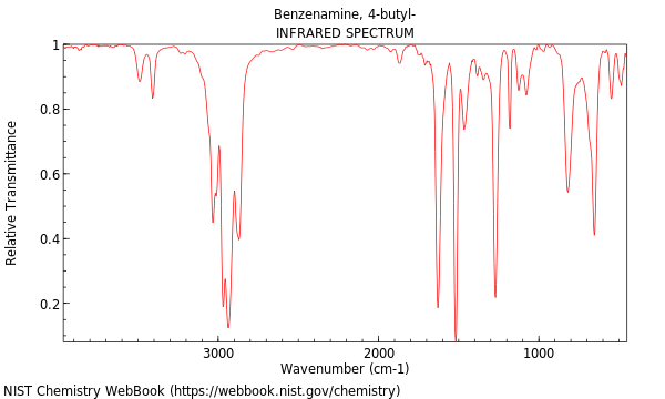 IR spectrum