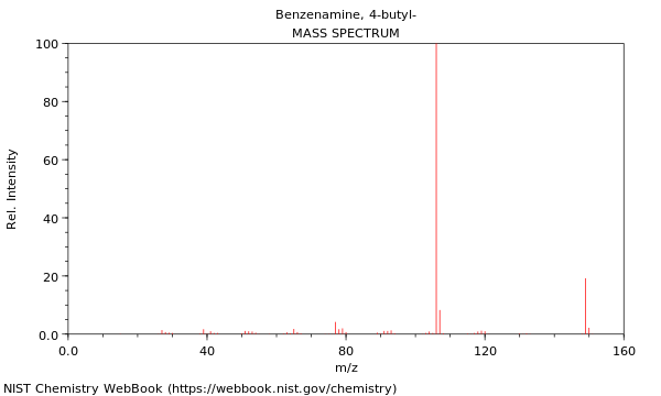 Mass spectrum