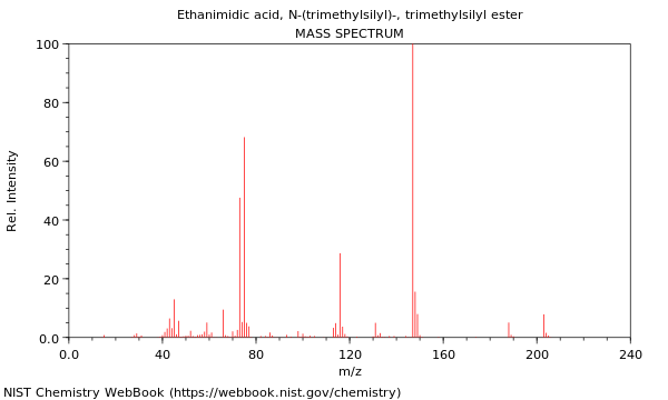 Mass spectrum