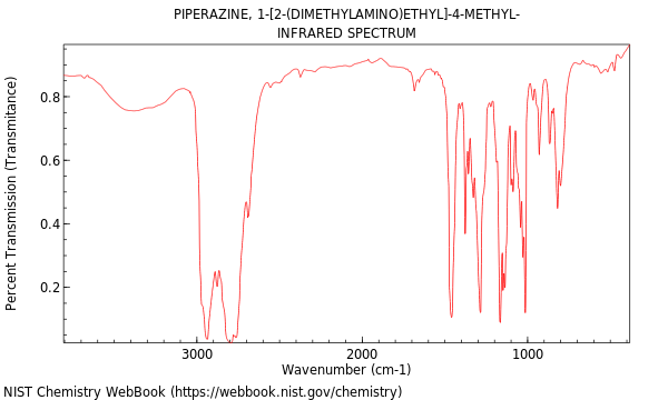 IR spectrum