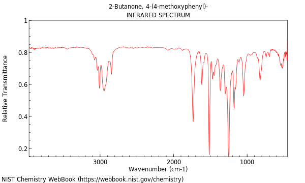 IR spectrum