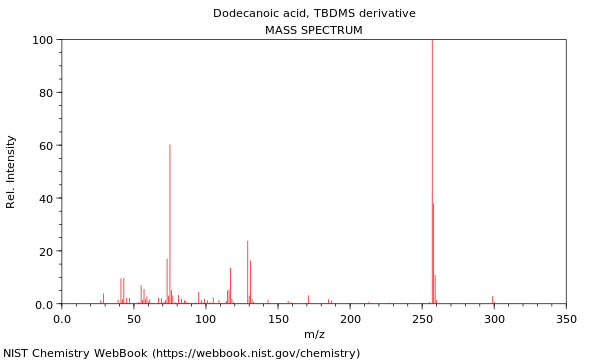 Mass spectrum