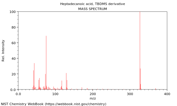 Mass spectrum