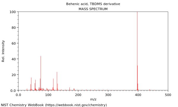 Mass spectrum