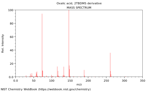 Mass spectrum