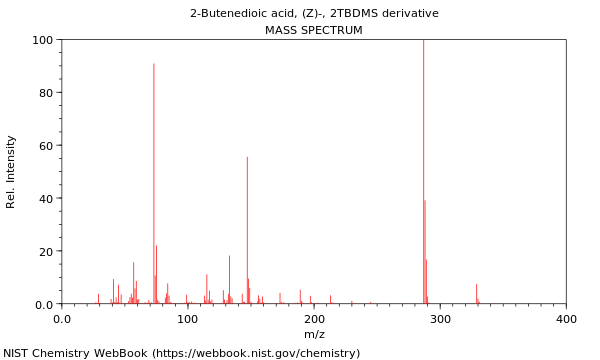 Mass spectrum