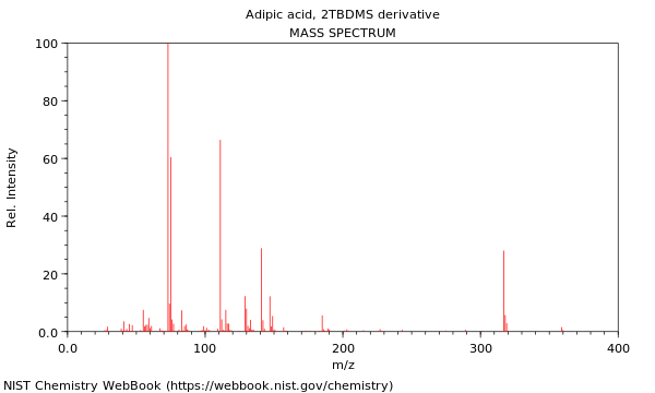 Mass spectrum