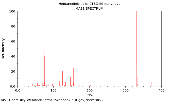 Mass spectrum