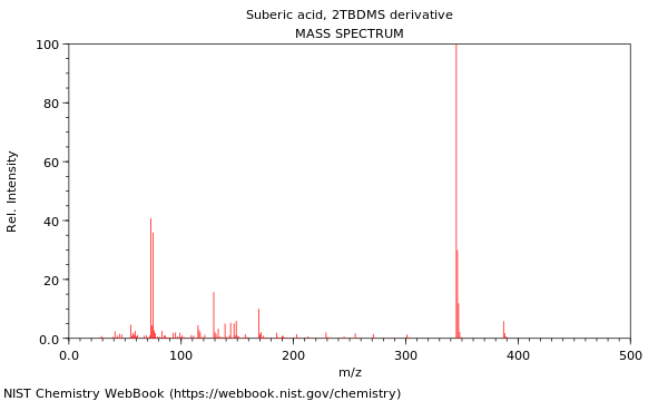 Mass spectrum