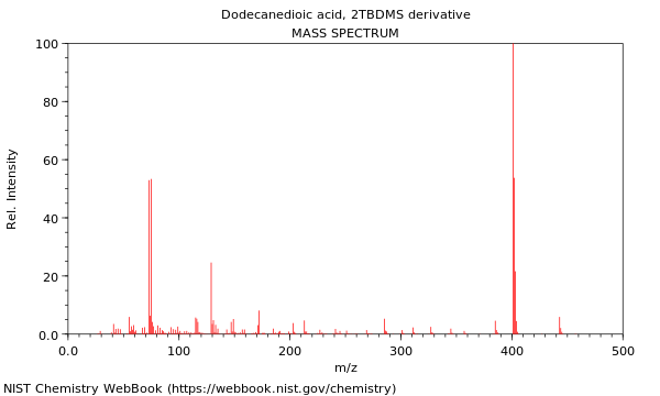 Mass spectrum