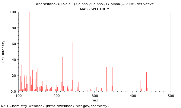 Mass spectrum