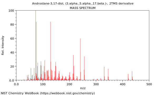 Mass spectrum