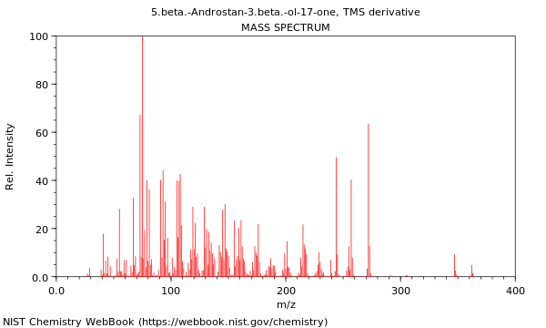 Mass spectrum