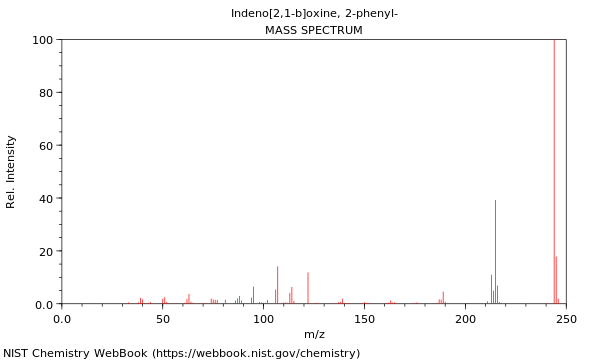 Mass spectrum