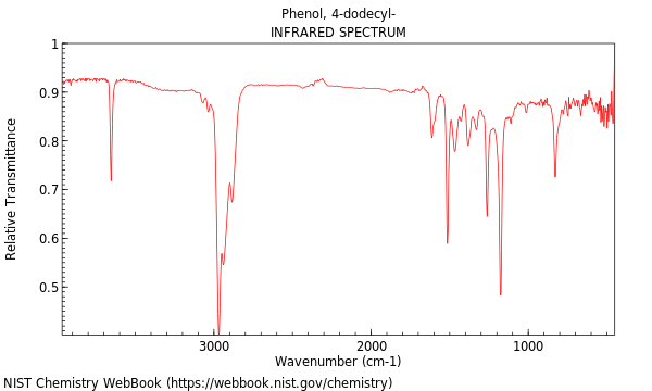 IR spectrum