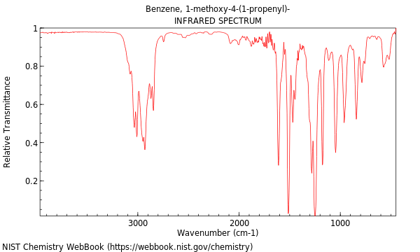 IR spectrum