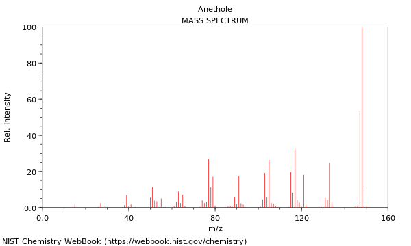 Mass spectrum