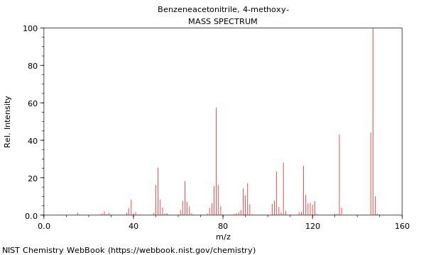 Mass spectrum