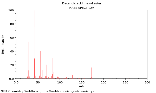 Mass spectrum