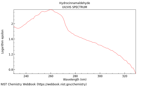 UVVis spectrum