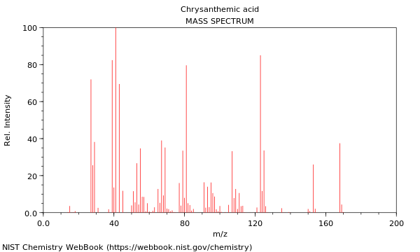 Mass spectrum