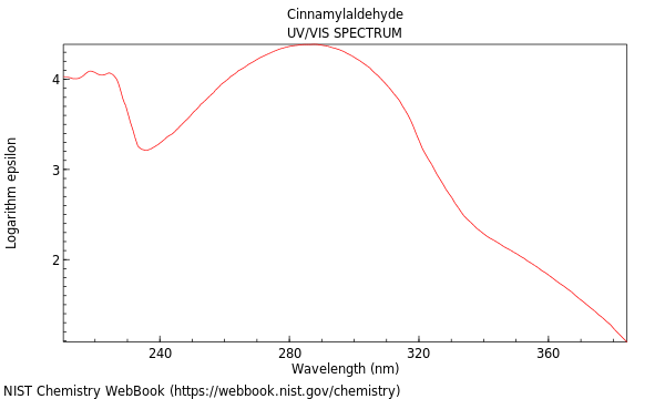 UVVis spectrum