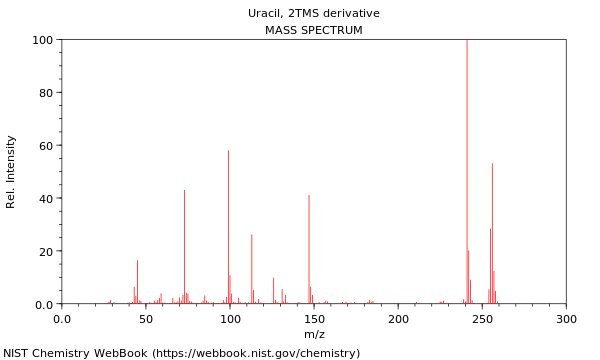 Mass spectrum