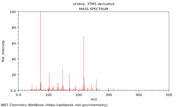 Mass spectrum