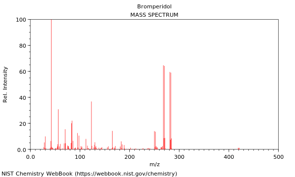 Mass spectrum