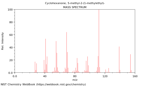 Mass spectrum