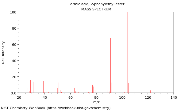 Mass spectrum