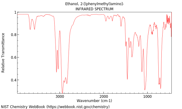 IR spectrum