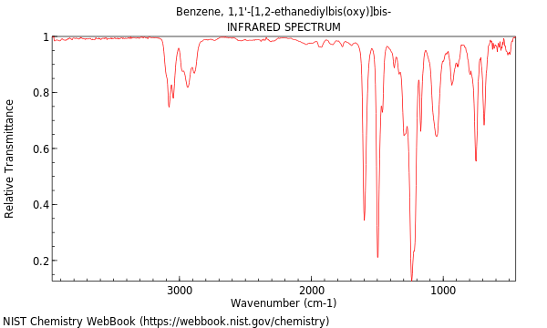 IR spectrum