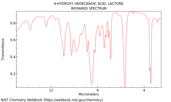 IR spectrum