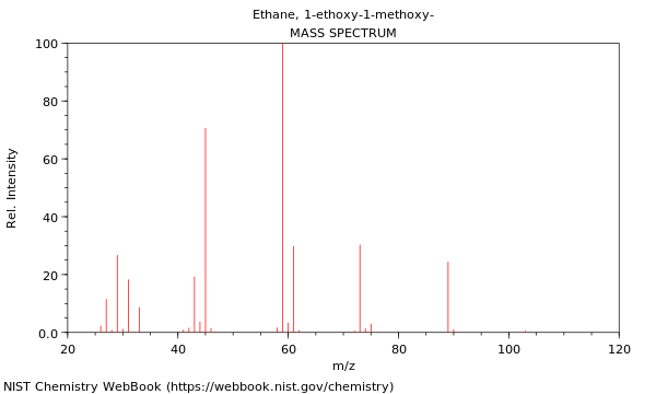 Mass spectrum