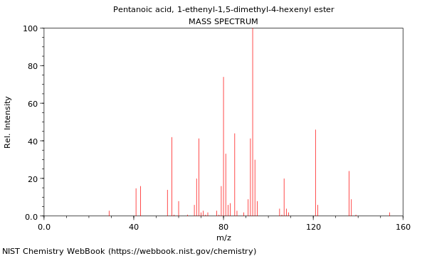 Mass spectrum