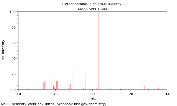 Mass spectrum