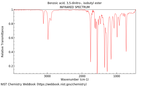 IR spectrum