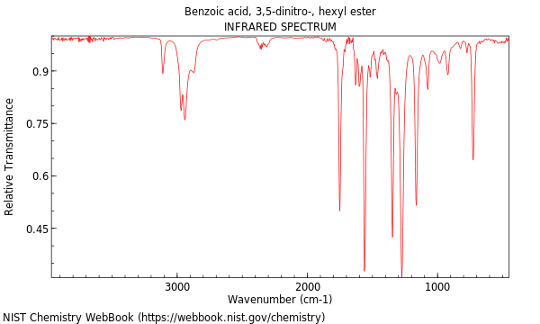 IR spectrum