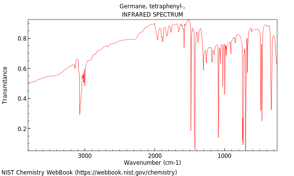 IR spectrum